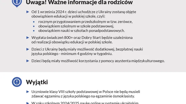 Uczniowie z Ukrainy w Polskich Szkołach